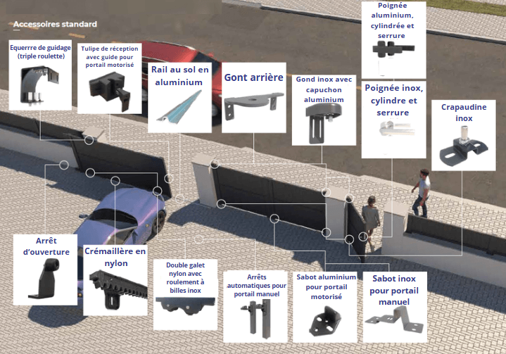 explication portail battant et coulissant