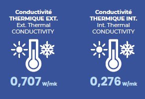 véranda conductivité