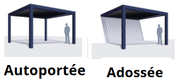 exemple de configuration pergola francepergo